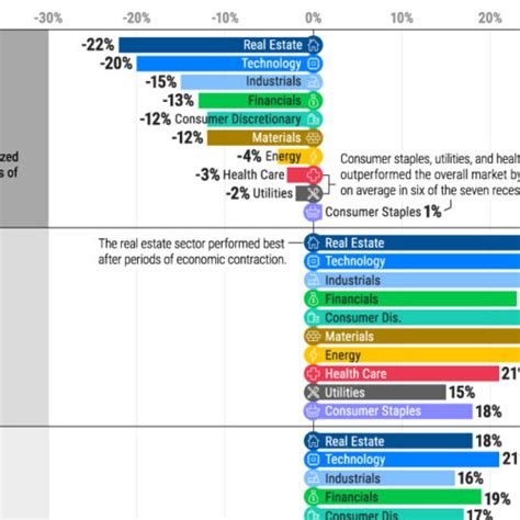 Charted The Rise Of Stock Buybacks Over Years