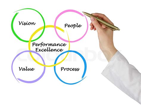 diagram  performance excellence stock image colourbox