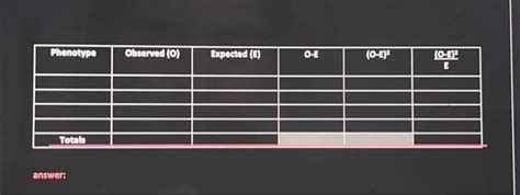 Solved B Sex Linked Cross In Fruit Flies The Gene That Chegg