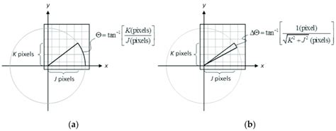 Schematic Of The Evaluation Of A Angle And B Angle Deviation On A