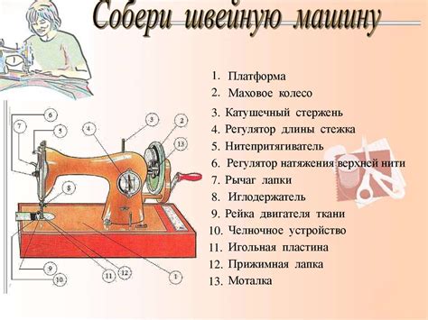 Регуляторы натяжения нитей. Машинная игла - online presentation