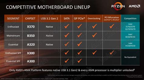 ทดสอบ Amd Ryzen 7 รู้ทุกอย่างแบบรวบรัด ซีพียูความหวังใหม่จาก Amd Blognone