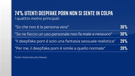 Deepfake Porn Un Fenomeno In Crescita E Il Delle Vittime Donna Sky Tg
