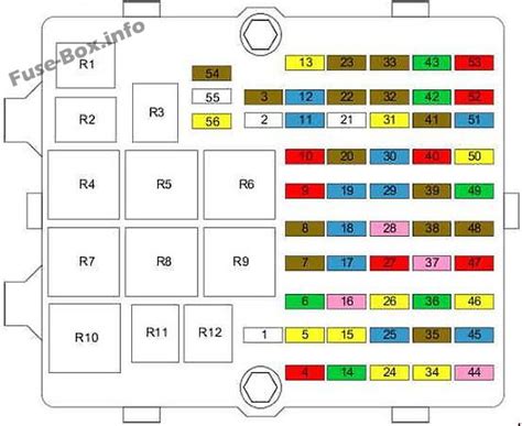 Fuse Box Diagram Ford Fusion Eu Model