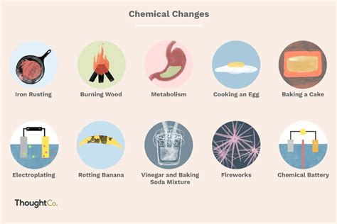 Chemical Change Examples in Chemistry