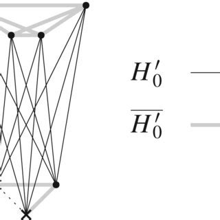 An example of H0, H0‾, H0′ and H0′‾ for Case 3 (c)... | Download ...