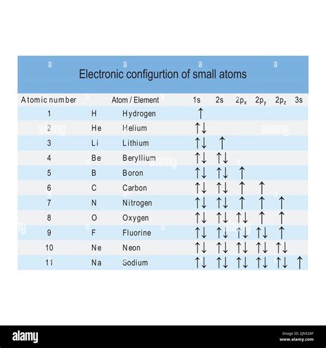 Electron Configuration Of Hydrogen