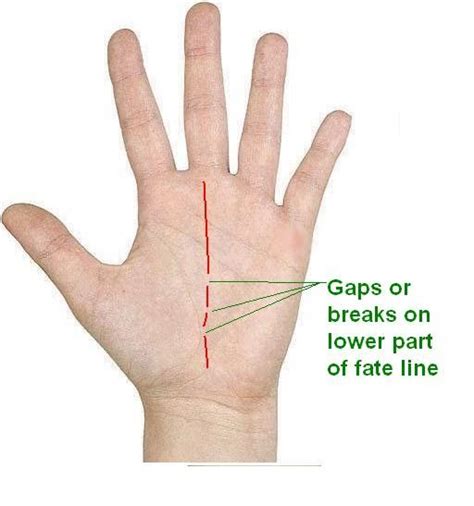 If There Are Gaps Or Breaks On Fate Line On Lower Part Of The Palm