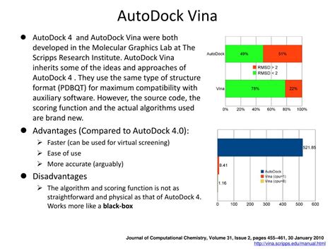 Ppt Autodock 4 And Autodock Vina Brief Intruction Powerpoint