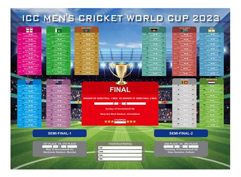 Buy Moecshsyicc Cricket World Cup 2023 Wall Chart India Men‘s Cricket