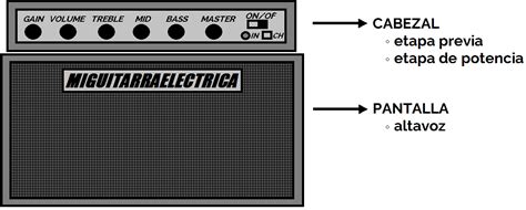 Cómo funciona un Amplificador de Guitarra tipos y consejos