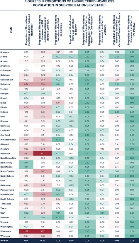 Sex Offenders An Overlooked But Significant Subpopulation Of The Homeless Cicero Institute