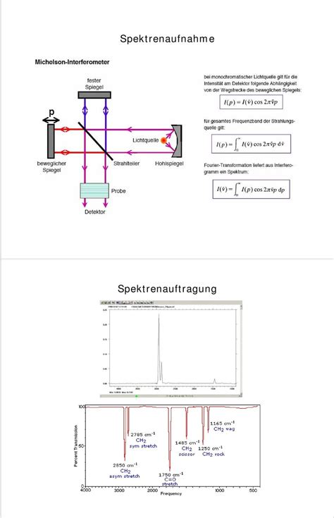 Methoden Kurs Teil Ir Spektroskopie Anwendungen Der Ir Spektroskopie