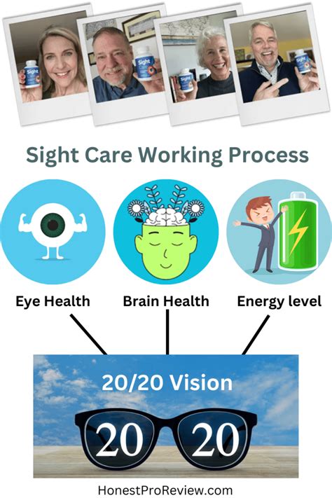 Sight Care Reviews Real Or Fake 2020 Vision Updated