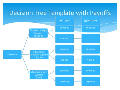 Decision Tree Templates Formats Examples In Word Excel