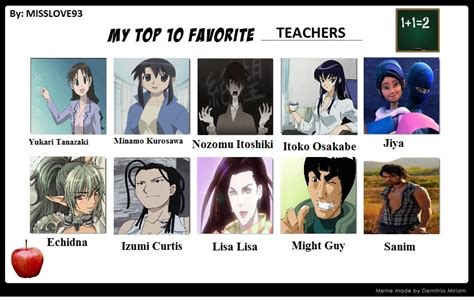 Top 10 Teachers By Hakuxtemari On Deviantart