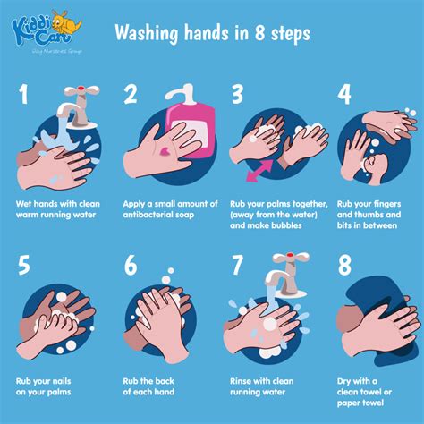 How Many Steps Are In Hand Washing At Travis Gregorio Blog