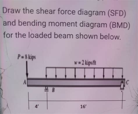 Solved Replace The Three Forces Acting On The Shaft By A