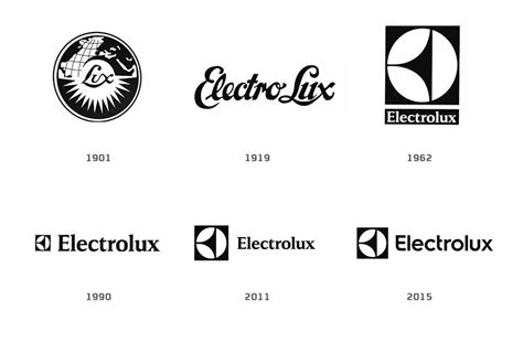 electrolux logo evolution