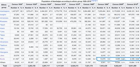 Does Anyone Know What Happened To The Kurds In Azerbaijan During This