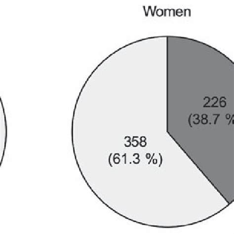 Prevalence And Classification Of Incidental Findings In The Thyroid Download Scientific Diagram