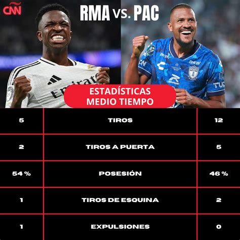 Estatísticas De Real Madrid X Pachuca