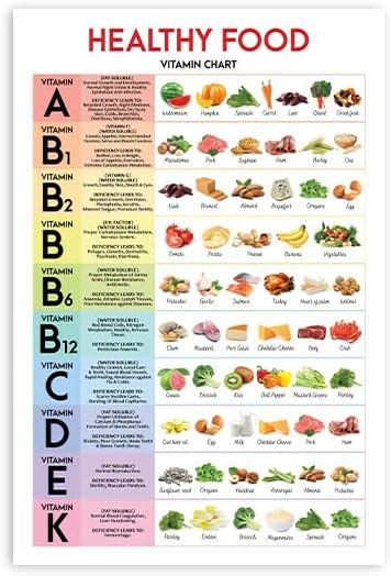 Amazon Vitamin Chart Poster X No Frame Vitamin And