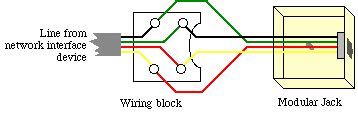 Modular Phone Jack Wiring Diagram - Wiring Diagram