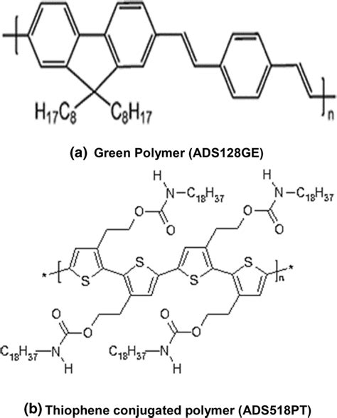 Molecular Structure Of Polymers