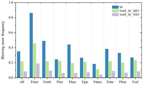 Hess Decision Tree Based Detection Of Blowing Snow Events In The