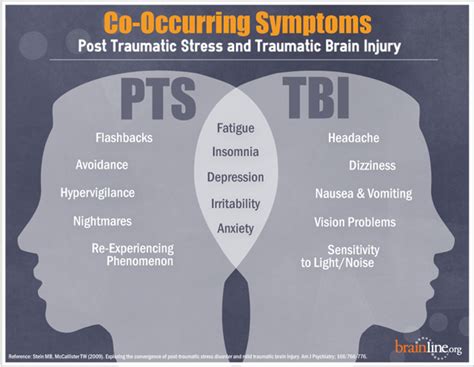 Tbi And Ptsd Law Enforcement Training Act