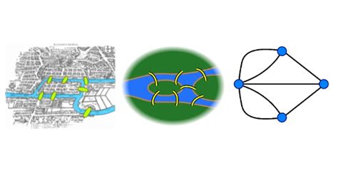 Euler y los puentes de Königsberg Pasatiempos OpenMind