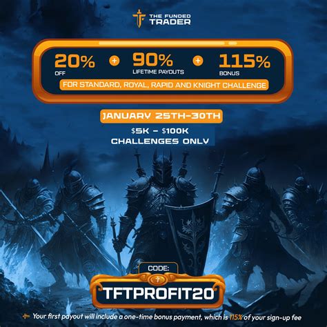 ปลายเดือนเดือดๆ... - The Funded Trader Thailand