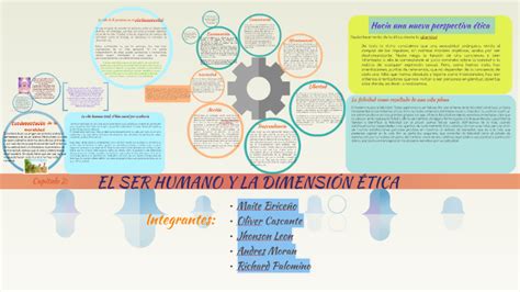 El Ser Humano Y La Dimensi N Tica By On Prezi