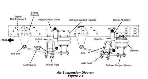 The Ultimate Guide to Understanding Air Suspension Wiring Diagrams