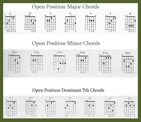 Easiest Chord To Play On Guitar