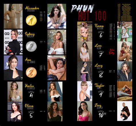 Phun Hot Results Phun Org Forum