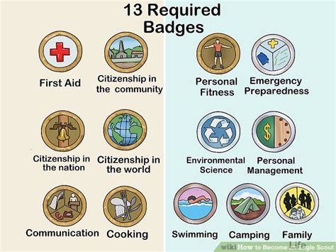 how to become an eagle scout