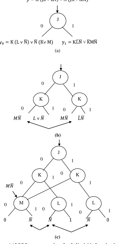 Figure 14 From Implementation Of Reduced Ordered Binary Decision