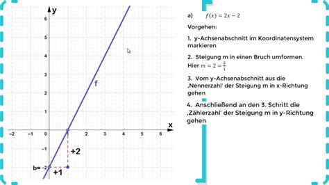 Lineare Funktionen Graphen linearer Funktionen zeichnen Übung 1