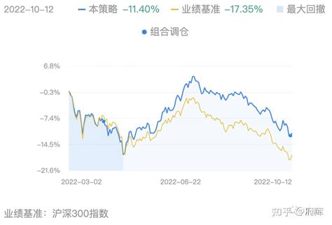 基金投顾观察379期 变化不小，交银全明星基金投顾调仓后的穿透分析 知乎