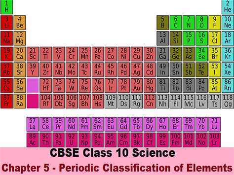 Class 10 Science Periodic Classification Of Elements In