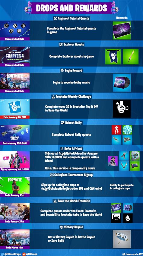 Fortnite Drops on Twitter: "#Fortnite Drops and Rewards for January 8th
