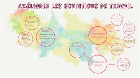 Am Liorer Les Conditions De Travail By Ludivine Louffar