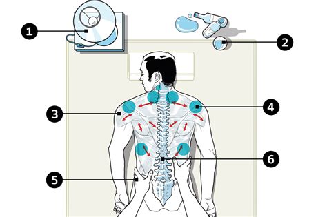 Massagear Não é Apertar Os Ombros Até Ficar Vermelho Isso Aliás é