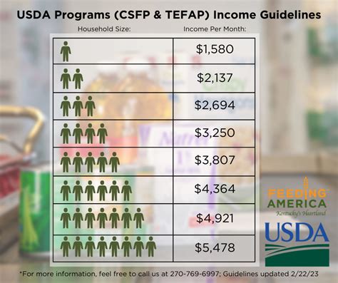 Usda Income Guidelines 2024 Toma Agnella