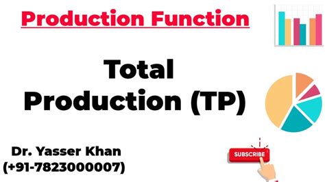 Total Production Meaning Of Total Production Formula Of Total