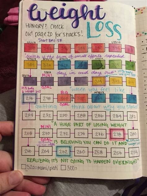 Pin On Weight Loss Journal Ideas