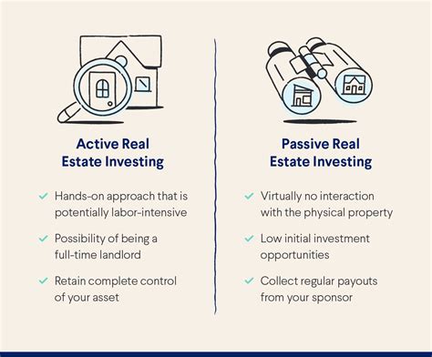 Real Estate Investment