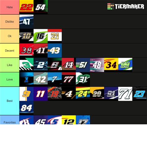 Nascar 2024 Driver Rankings Carlee Myrlene